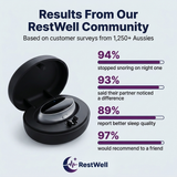 RestWell™ - Thumbnail 4