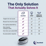 Comparison of RestWell against CPAP machines and MAD oral appliances - Thumbnail 6